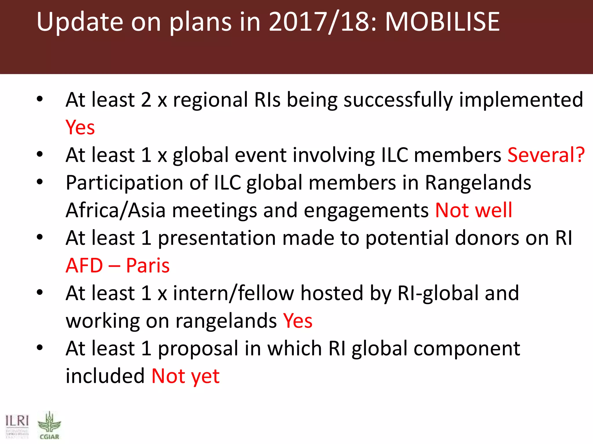Update on plans in 2017/18: MOBILISE
• At least 2 x regional RIs being successfully implemented
Yes
• At least 1 x global event involving ILC members Several?
• Participation of ILC global members in Rangelands
Africa/Asia meetings and engagements Not well
• At least 1 presentation made to potential donors on RI
AFD – Paris
• At least 1 x intern/fellow hosted by RI-global and
working on rangelands Yes
• At least 1 proposal in which RI global component
included Not yet
 