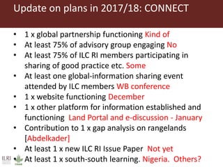 Update on International Land Coalition Rangelands Initiative—Global component