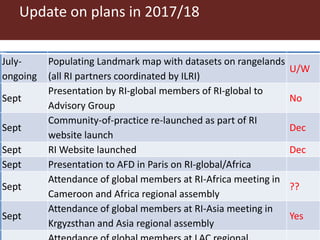 Update on International Land Coalition Rangelands Initiative—Global component