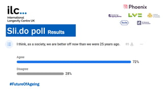 #FutureOfAgeing
Sli.do poll Results
 