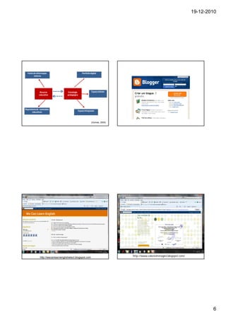 19-12-2010




  Fonte de informação                                Portfolio digital
        externa




               Recurso              Estratégia                  Espaço debate
              educativo             pedagógica




Repositório de conteúdos
                                                 Espaço integração
       educativos



                                                                (Gomes, 2005)




              http://wecanlearnenglishelect.blogspot.com
                                                                                http://www.colorieimmagini.blogspot.com/




                                                                                                                                   6
 