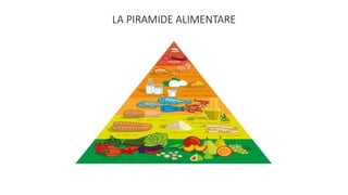 LA PIRAMIDE ALIMENTARE
 