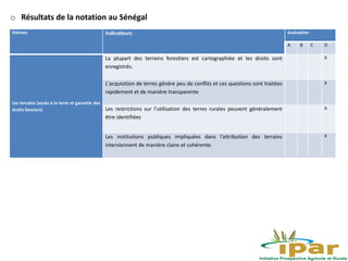 Quelques idées sur l’utilisation d’indicateurs fonciers dans le pastoralisme au Sénégal