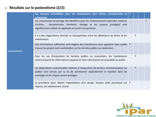 Quelques idées sur l’utilisation d’indicateurs fonciers dans le pastoralisme au Sénégal