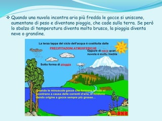  Quando una nuvola incontra aria più fredda le gocce si uniscono,
aumentano di peso e diventano pioggia, che cade sulla terra. Se però
lo sbalzo di temperatura diventa molto brusco, la pioggia diventa
neve o grandine.
 