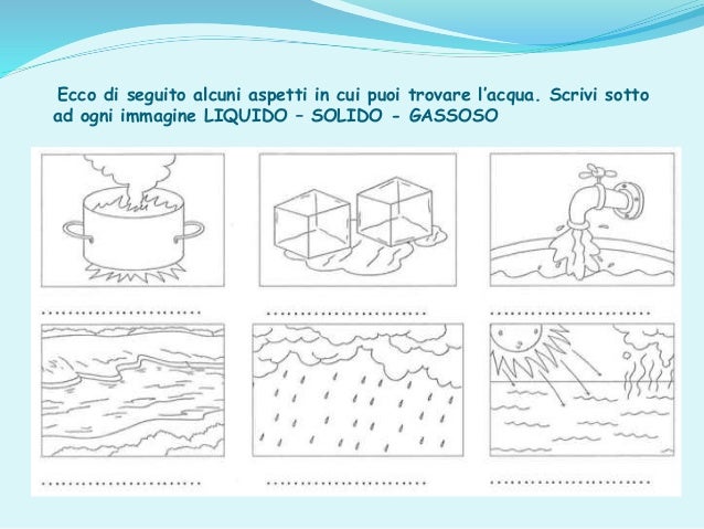 Il Ciclo Dell Acqua