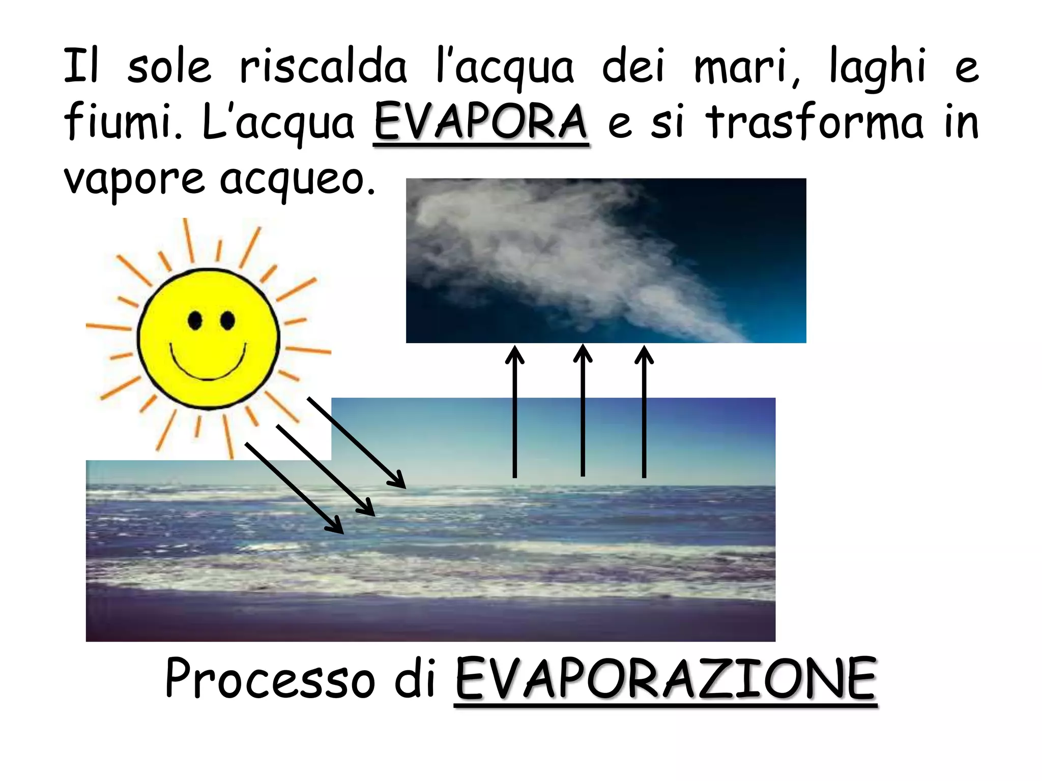 Il ciclo dell’acqua - didattica differenziata | PPTX