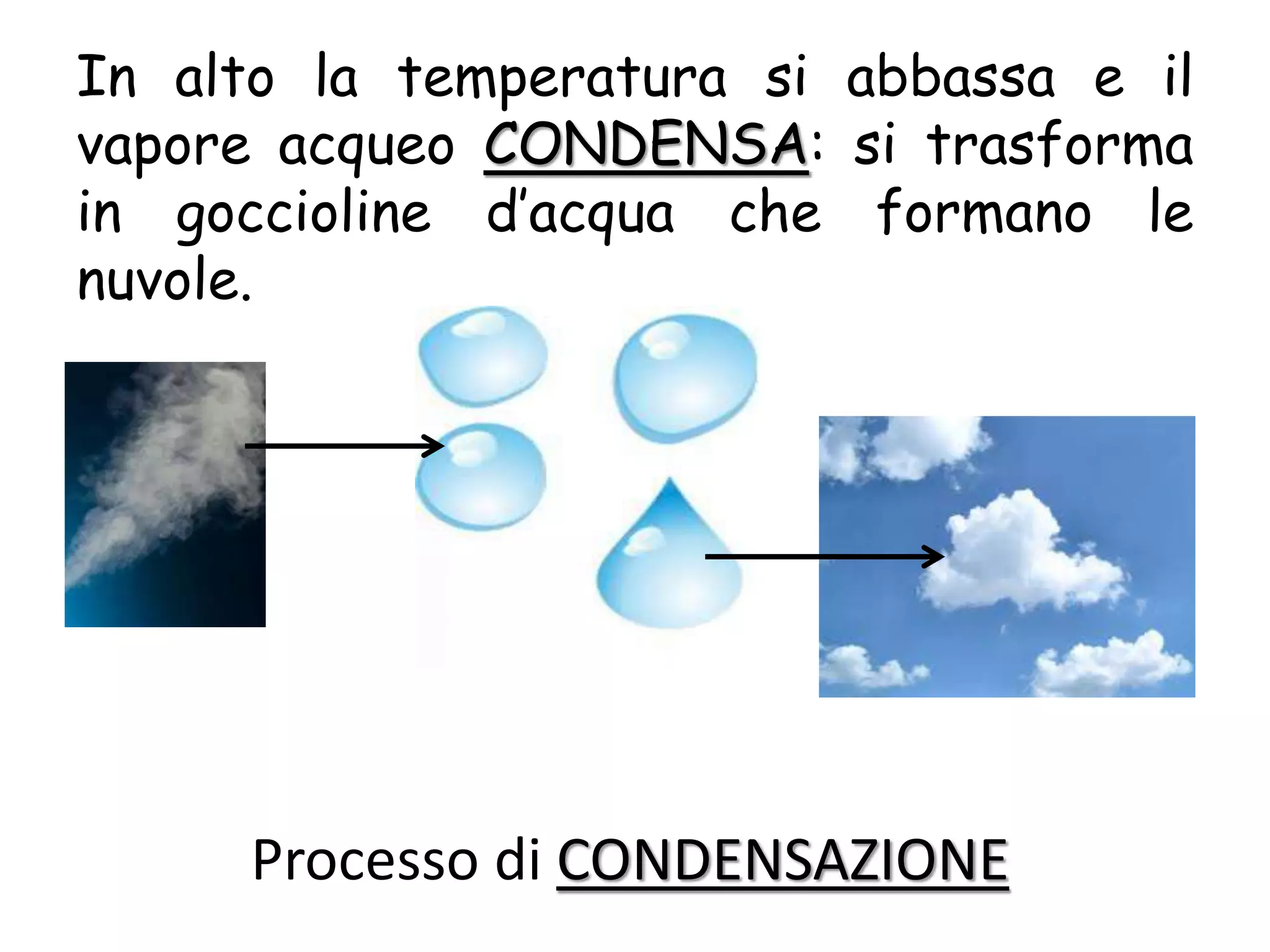 Il ciclo dell’acqua - didattica differenziata | PPTX