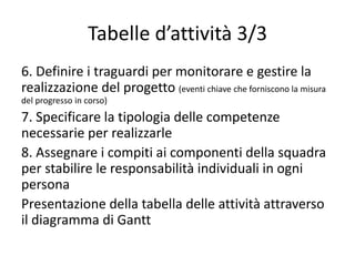 Tabelle d’attività 3/3
6. Definire i traguardi per monitorare e gestire la
realizzazione del progetto (eventi chiave che forniscono la misura
del progresso in corso)
7. Specificare la tipologia delle competenze
necessarie per realizzarle
8. Assegnare i compiti ai componenti della squadra
per stabilire le responsabilità individuali in ogni
persona
Presentazione della tabella delle attività attraverso
il diagramma di Gantt
 