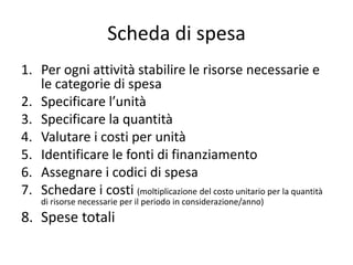 Scheda di spesa
1. Per ogni attività stabilire le risorse necessarie e
le categorie di spesa
2. Specificare l’unità
3. Specificare la quantità
4. Valutare i costi per unità
5. Identificare le fonti di finanziamento
6. Assegnare i codici di spesa
7. Schedare i costi (moltiplicazione del costo unitario per la quantità
di risorse necessarie per il periodo in considerazione/anno)
8. Spese totali
 