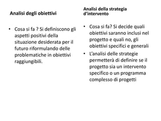 Analisi degli obiettivi
• Cosa si fa ? Si definiscono gli
aspetti positivi della
situazione desiderata per il
futuro riformulando delle
problematiche in obiettivi
raggiungibili.
Analisi della strategia
d’intervento
• Cosa si fa? Si decide quali
obiettivi saranno inclusi nel
progetto e quali no, gli
obiettivi specifici e generali
• L’analisi delle strategie
permetterà di definire se il
progetto sia un intervento
specifico o un programma
complesso di progetti
 