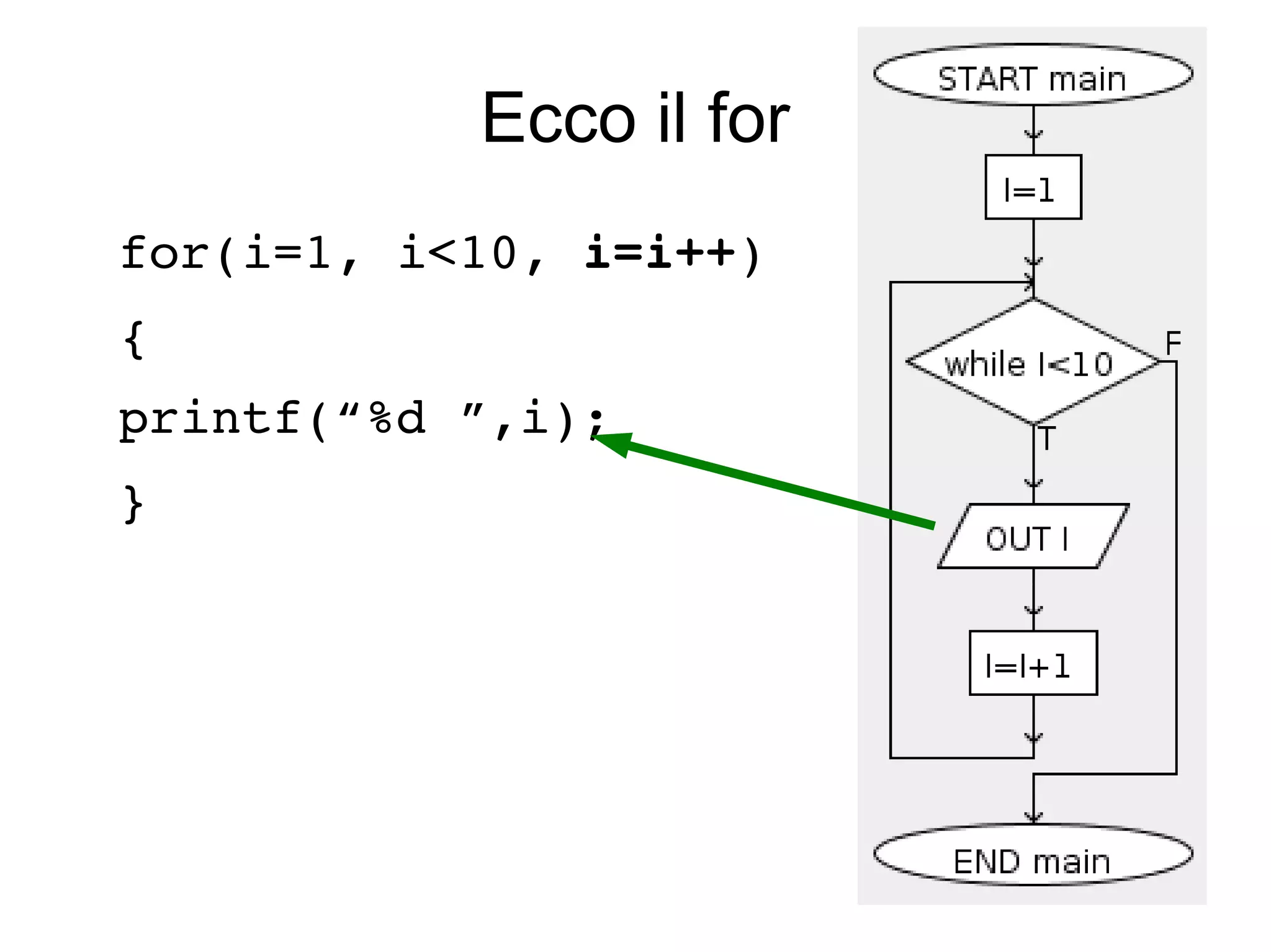 Ecco il for
for(i=1, i<10, i=i++)
{ 
printf(“%d ”,i);
}

 