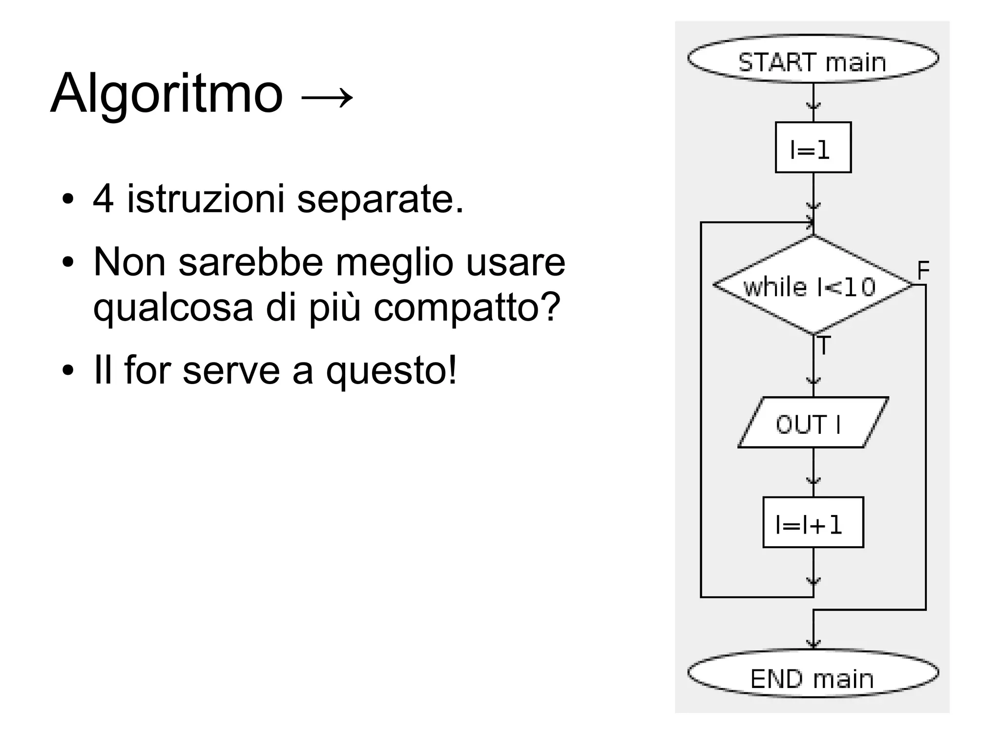 Algoritmo →
●
●

●

4 istruzioni separate.
Non sarebbe meglio usare
qualcosa di più compatto?
Il for serve a questo!

 