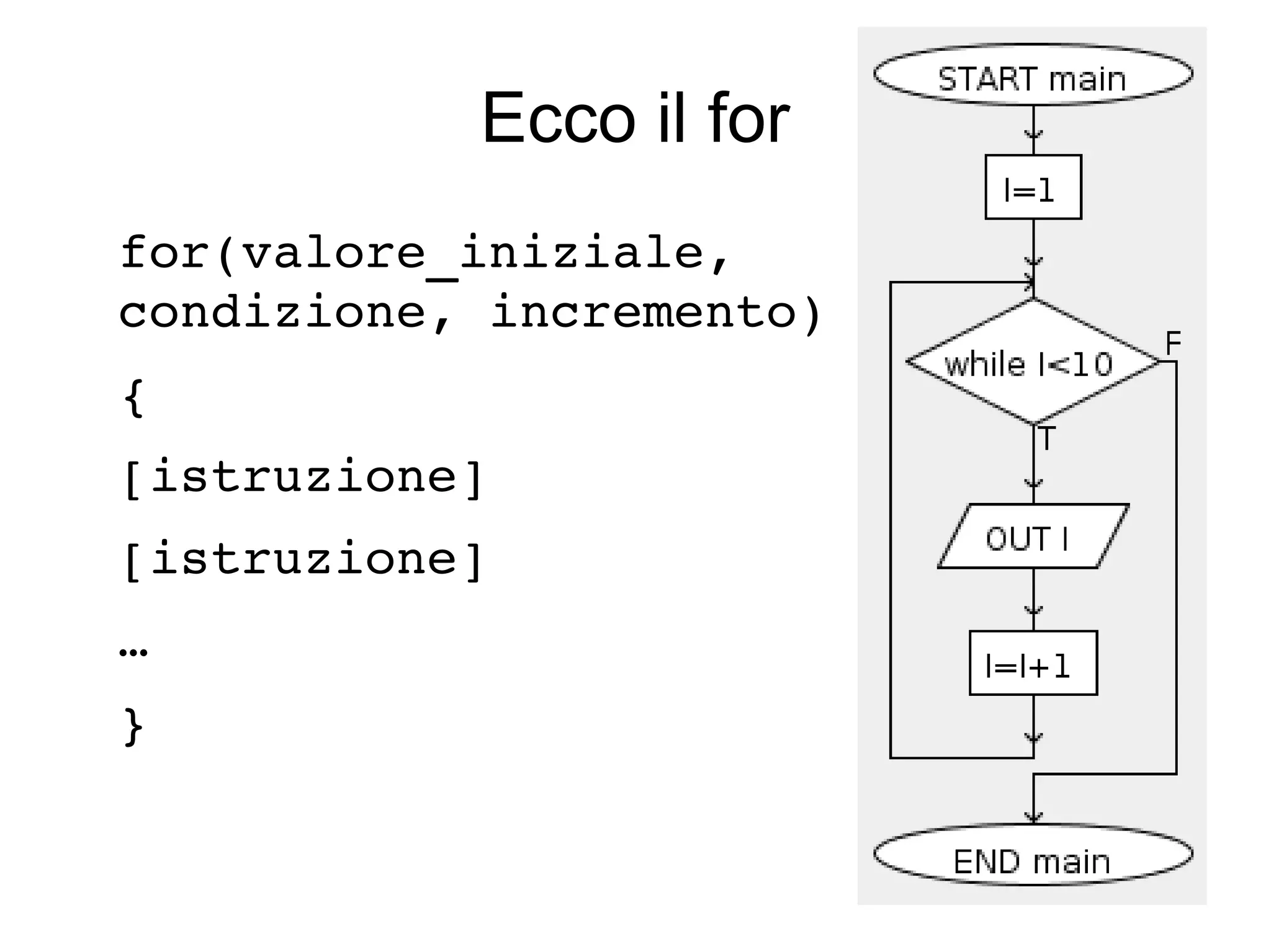 Ecco il for
for(valore_iniziale, 
condizione, incremento)
{ 
[istruzione]
[istruzione]
…
}

 