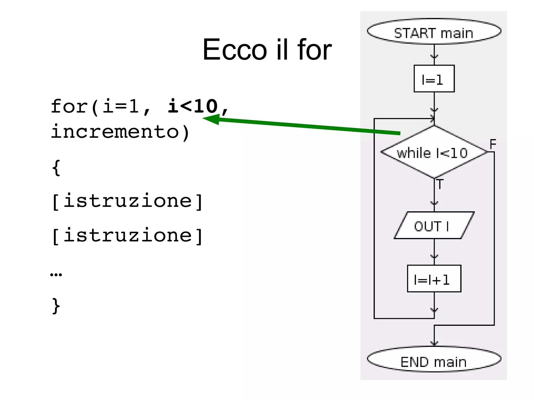 Ecco il for
for(i=1, i<10, 
incremento)
{ 
[istruzione]
[istruzione]
…
}

 
