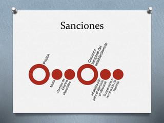 Sanciones
 