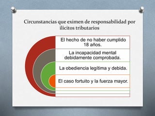 El hecho de no haber cumplido
18 años.
La incapacidad mental
debidamente comprobada.
La obediencia legítima y debida.
El caso fortuito y la fuerza mayor.
Circunstancias que eximen de responsabilidad por
ilícitos tributarios
 