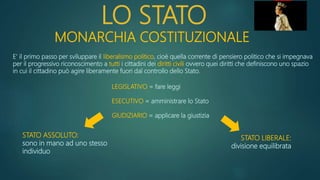 LO STATO
MONARCHIA COSTITUZIONALE
E’ il primo passo per sviluppare il liberalismo politico, cioè quella corrente di pensiero politico che si impegnava
per il progressivo riconoscimento a tutti i cittadini dei diritti civili ovvero quei diritti che definiscono uno spazio
in cui il cittadino può agire liberamente fuori dal controllo dello Stato.
STATO ASSOLUTO:
sono in mano ad uno stesso
individuo
LEGISLATIVO = fare leggi
ESECUTIVO = amministrare lo Stato
GIUDIZIARIO = applicare la giustizia
STATO LIBERALE:
divisione equilibrata
 
