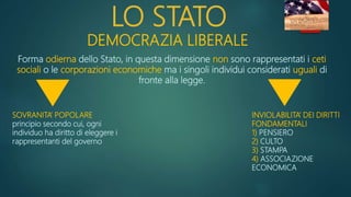 LO STATO
DEMOCRAZIA LIBERALE
Forma odierna dello Stato, in questa dimensione non sono rappresentati i ceti
sociali o le corporazioni economiche ma i singoli individui considerati uguali di
fronte alla legge.
SOVRANITA’ POPOLARE
principio secondo cui, ogni
individuo ha diritto di eleggere i
rappresentanti del governo
INVIOLABILITA’ DEI DIRITTI
FONDAMENTALI
1) PENSIERO
2) CULTO
3) STAMPA
4) ASSOCIAZIONE
ECONOMICA
 