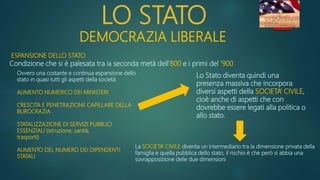 LO STATO
DEMOCRAZIA LIBERALE
ESPANSIONE DELLO STATO
Condizione che si è palesata tra la seconda metà dell’800 e i primi del ‘900
Ovvero una costante e continua espansione dello
stato in quasi tutti gli aspetti della società:
AUMENTO NUMERICO DEI MINISTERI
CRESCITA E PENETRAZIONE CAPILLARE DELLA
BUROCRAZIA
STATALIZZAZIONE DI SERVIZI PUBBLICI
ESSENZIALI (istruzione, sanità,
trasporti)
AUMENTO DEL NUMERO DEI DIPENDENTI
STATALI
Lo Stato diventa quindi una
presenza massiva che incorpora
diversi aspetti della SOCIETA’ CIVILE,
cioè anche di aspetti che con
dovrebbe essere legati alla politica o
allo stato.
La SOCIETA’ CIVILE diventa un intermediario tra la dimensione privata della
famiglia e quella pubblica dello stato, il rischio è che però si abbia una
sovrapposizione delle due dimensioni
 