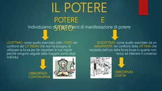 IL POTERE
POTERE E
STATO
Individuiamo due tipi diversi di manifestazione di potere
LEGITTIMO: come quello esercitato dallo STATO nei
confronti dei CITTADINI che non ha bisogno di
utilizzare la forza per far rispettare le sue regole
perché vengono seguite dalla maggior parte degli
individui
ILLEGITTIMO: come quello esercitato da un
MALVIVENTE nei confronti della VITTIMA che
necessita dell’uso della forza bruta in quanto non
riesce ad ottenere il consenso
OBBEDIENZA
CONTINUATIVA
OBBEDIENZA
COATTA
 