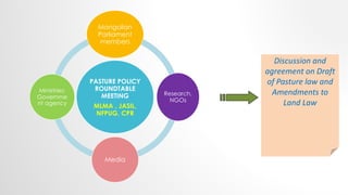 Central Asia Rangelands Initiative: Activities and results