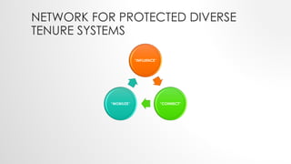 Central Asia Rangelands Initiative: Activities and results