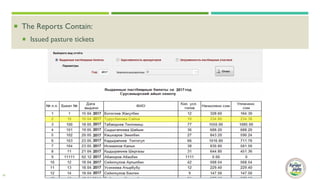 Usage of the “Electronic Jayit Committee” information system in pasture committees of Kyrgyzstan