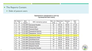 Usage of the “Electronic Jayit Committee” information system in pasture committees of Kyrgyzstan