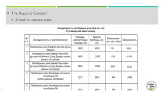 Usage of the “Electronic Jayit Committee” information system in pasture committees of Kyrgyzstan
