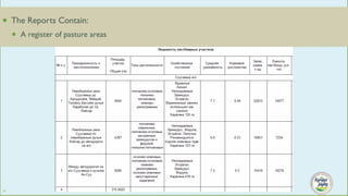 Usage of the “Electronic Jayit Committee” information system in pasture committees of Kyrgyzstan