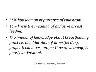 • 25% had idea on importance of colostrum
• 15% knew the meaning of exclusive breast
feeding
• The impact of knowledge about breastfeeding
practice, i.e., (duration of breastfeeding,
proper techniques, proper time of weaning) is
poorly understood.
Source: RN Chaudhary et al(2*)
 