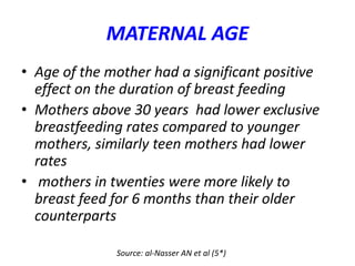 MATERNAL AGE
• Age of the mother had a significant positive
effect on the duration of breast feeding
• Mothers above 30 years had lower exclusive
breastfeeding rates compared to younger
mothers, similarly teen mothers had lower
rates
• mothers in twenties were more likely to
breast feed for 6 months than their older
counterparts
Source: al-Nasser AN et al (5*)
 