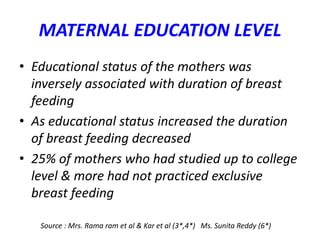 MATERNAL EDUCATION LEVEL
• Educational status of the mothers was
inversely associated with duration of breast
feeding
• As educational status increased the duration
of breast feeding decreased
• 25% of mothers who had studied up to college
level & more had not practiced exclusive
breast feeding
Source : Mrs. Rama ram et al & Kar et al (3*,4*) Ms. Sunita Reddy (6*)
 