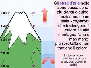 Gli strati d’aria nelle
                 zone basse sono
2000 m   -3°    più densi e quindi
                  funzionano come
                   delle «coperte»
1600 m   -1°      che trattengono il
                       calore. In alta
                  montagna l’aria è
1200 m   1°              man mano
               più rarefatta e non
                 trattiene il calore.
800 m    3°
                     La temperatura
                   diminuisce di circa 1
                   grado ogni 200 m di
400 m    5°               salita)
 