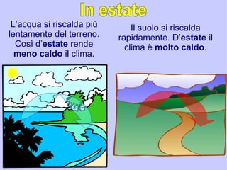L’acqua si riscalda più       Il suolo si riscalda
lentamente del terreno.    rapidamente. D’estate il
  Così d’estate rende        clima è molto caldo.
  meno caldo il clima.
 