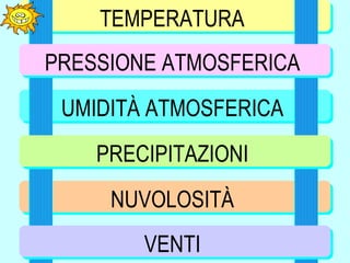 TEMPERATURA
PRESSIONE ATMOSFERICA
 UMIDITÀ ATMOSFERICA
    PRECIPITAZIONI
     NUVOLOSITÀ
        VENTI
 