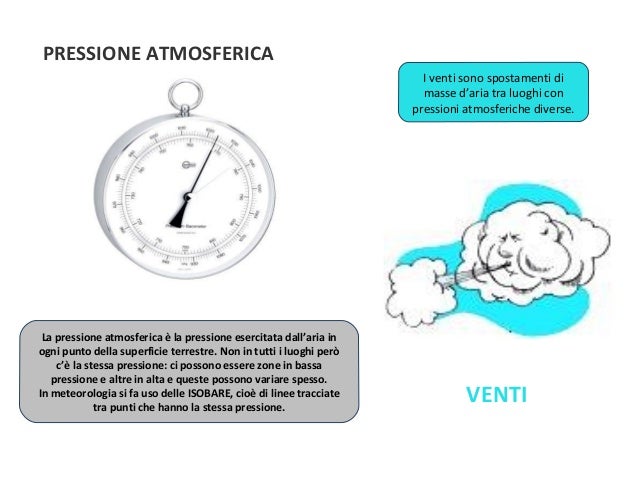 Il clima