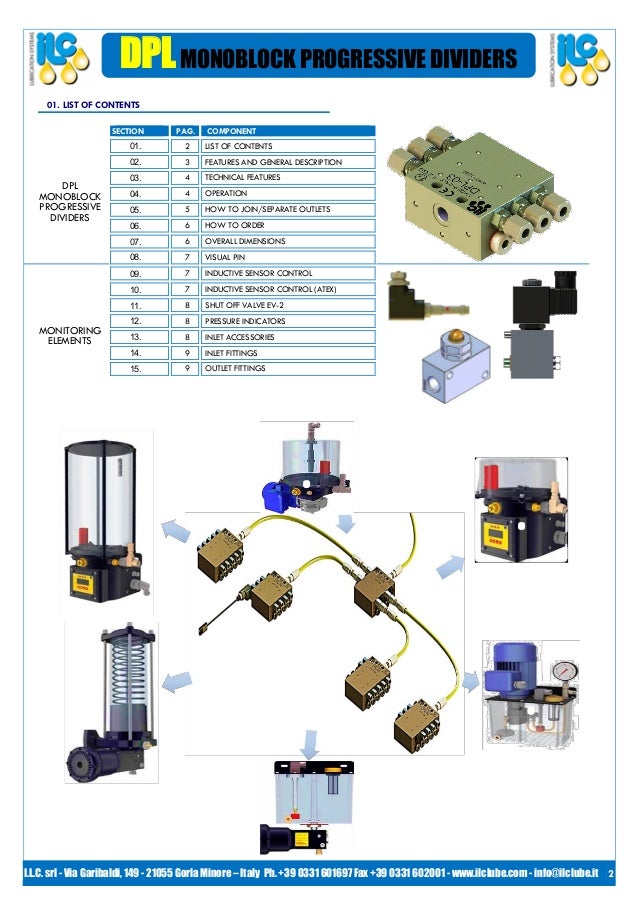 Ilc lube progressive_lubrication_dividersdpl_eng