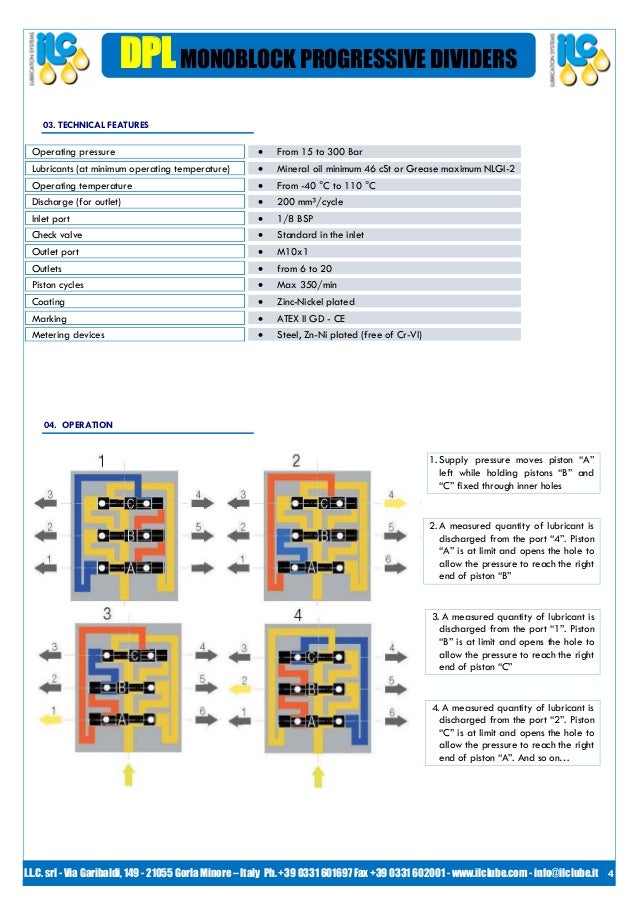 Ilc lube progressive_lubrication_dividersdpl_eng