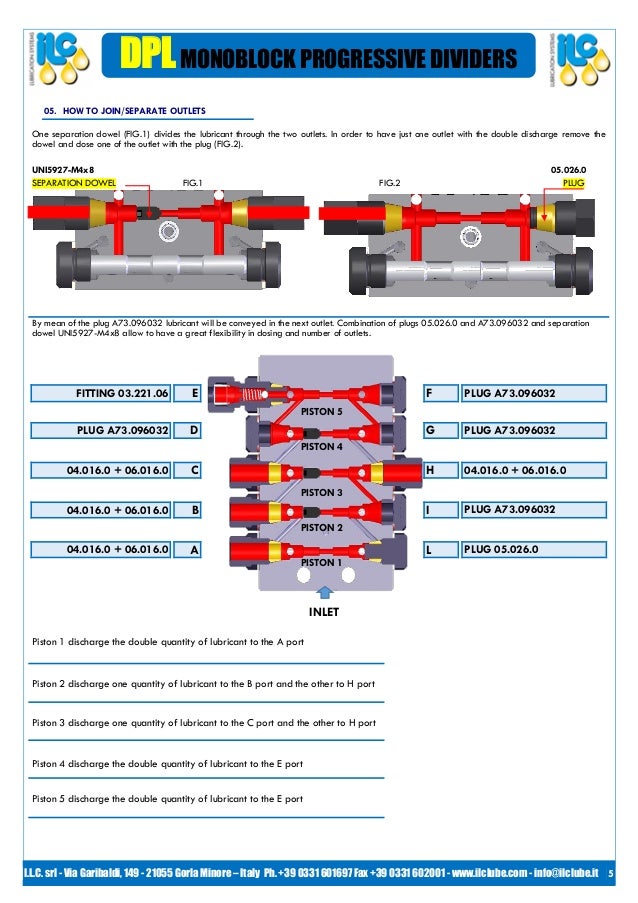 Ilc lube progressive_lubrication_dividersdpl_eng