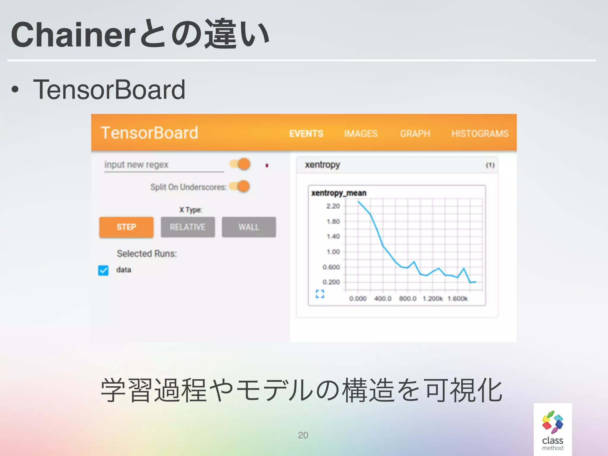 Chainerとの違い
• TensorBoard
20
学習過程やモデルの構造を可視化
 