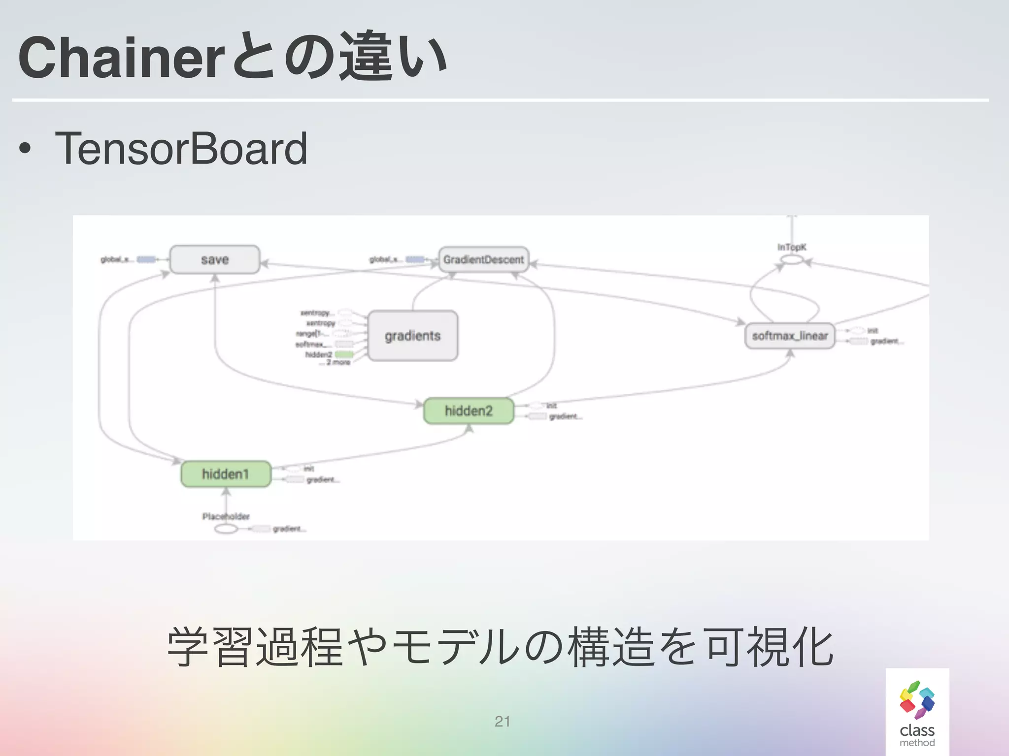 Chainerとの違い
• TensorBoard
21
学習過程やモデルの構造を可視化
 