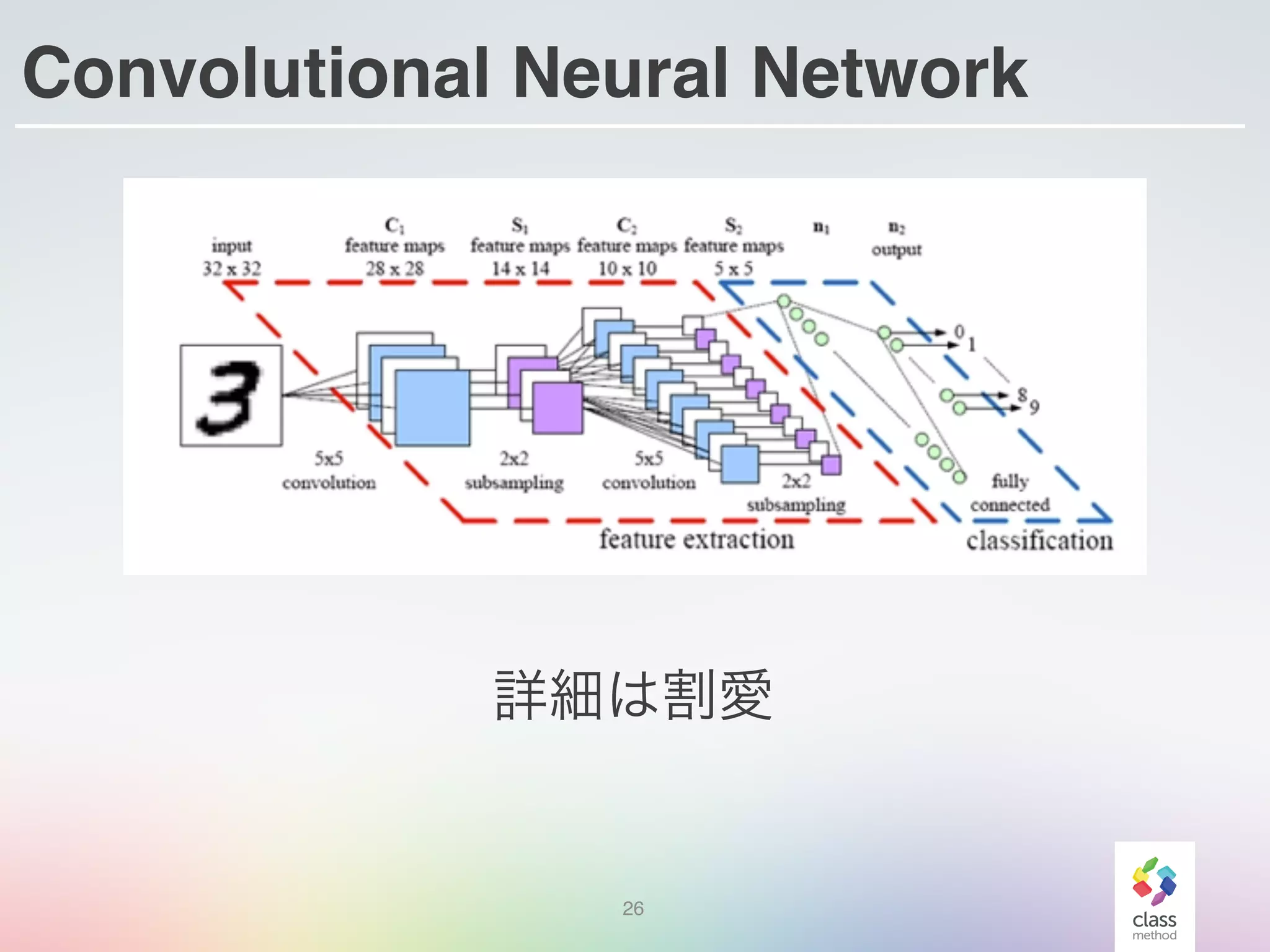Convolutional Neural Network
26
詳細は割愛
 