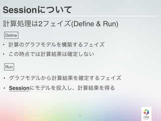 Sessionについて
計算処理は2フェイズ(Define & Run)
11
Define
Run
• 計算のグラフモデルを構築するフェイズ
• この時点では計算結果は確定しない
• グラフモデルから計算結果を確定するフェイズ
• Sessionにモデルを投入し、計算結果を得る
 