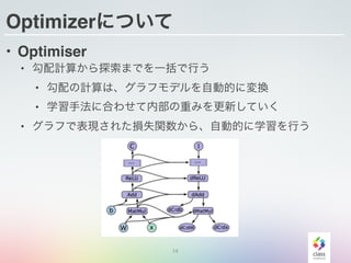 Optimizerについて
14
• Optimiser
• 勾配計算から探索までを一括で行う
• 勾配の計算は、グラフモデルを自動的に変換
• 学習手法に合わせて内部の重みを更新していく
• グラフで表現された損失関数から、自動的に学習を行う
 