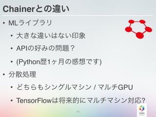 Chainerとの違い
• MLライブラリ
• 大きな違いはない印象
• APIの好みの問題？
• (Python歴1ヶ月の感想です)
• 分散処理
• どちらもシングルマシン / マルチGPU
• TensorFlowは将来的にマルチマシン対応?
19
 