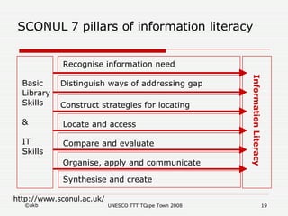 SCONUL 7 pillars of information literacy http://www.sconul.ac.uk/ Recognise information need Distinguish ways of addressin...