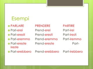 Esempi
 PARLARE PRENDERE PARTIRE
 Parl-erei Prend-erei Part-irei
 Parl-eresti Prend-eresti Part-iresti
 Parl-eremmo Prend-eremmo Part-iremmo
 Parl-ereste Prend-ereste Part-
ireste
 Parl-erebbero Prend-erebbero Part-irebbero
 