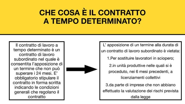 Il contratto a tempo determinato | PPT